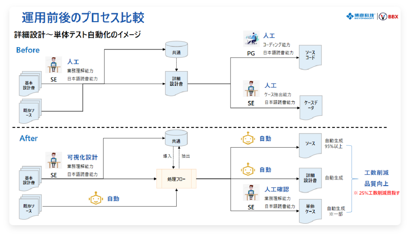 comparison_processes